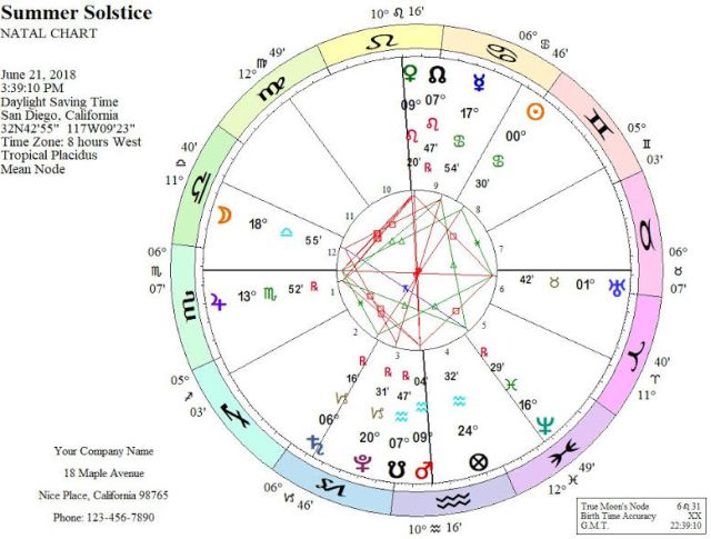 Summer Solstice Chart